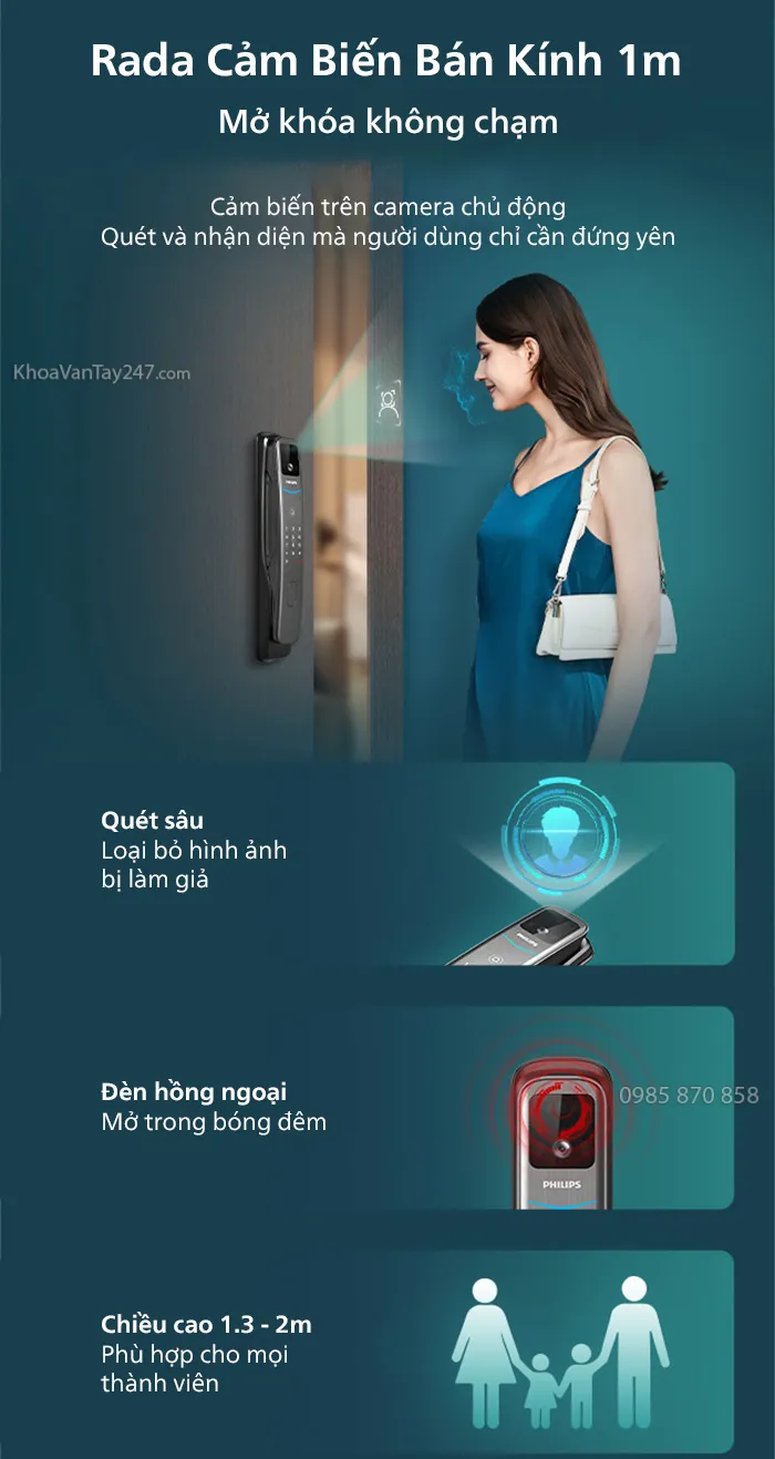 Công nghệ quét khuôn mặt không chạm trên Philips DDL702 FVP