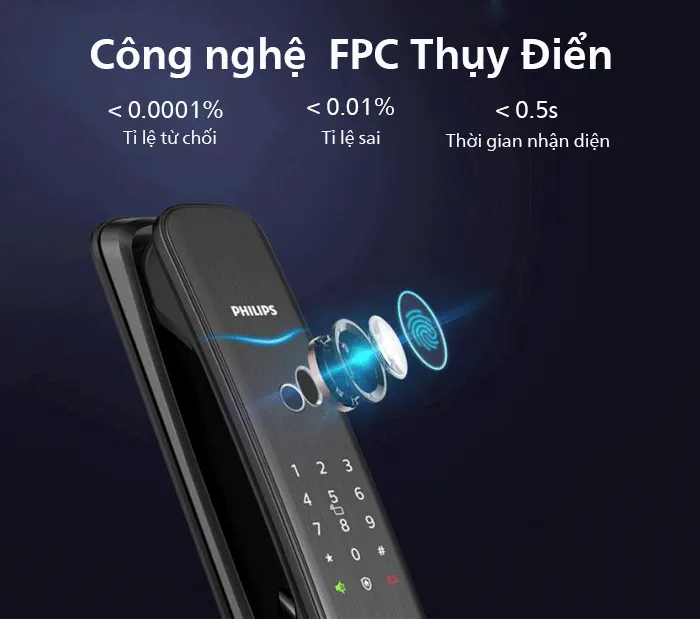 Công nghệ cảm biến vân tay FPC Thụy Điển trên khóa Philips DDL702E